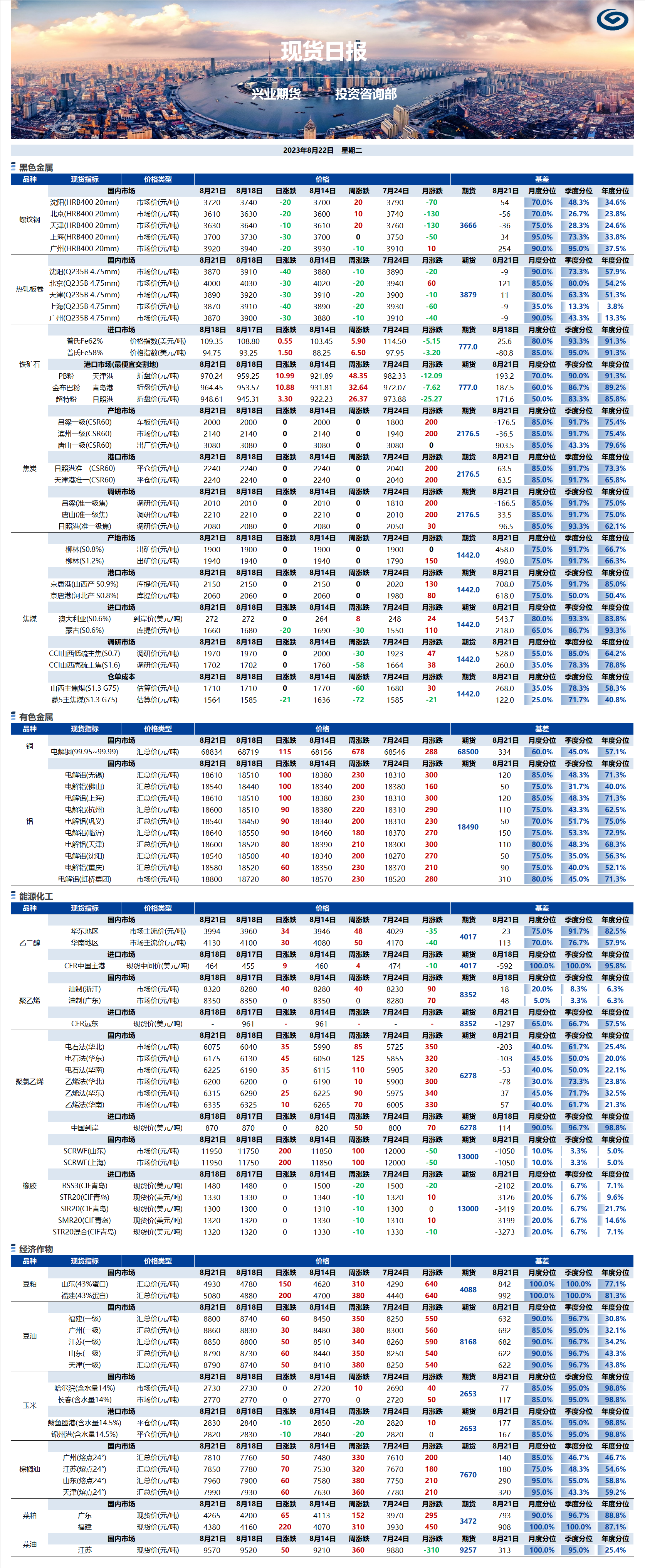 興業(yè)期貨現(xiàn)貨日報(bào)-2023.08.22.png