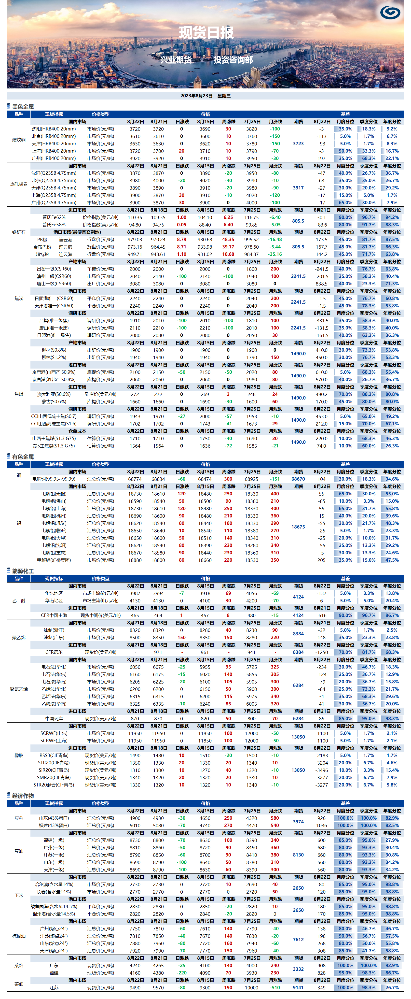 興業(yè)期貨現(xiàn)貨日報-2023.08.23.png