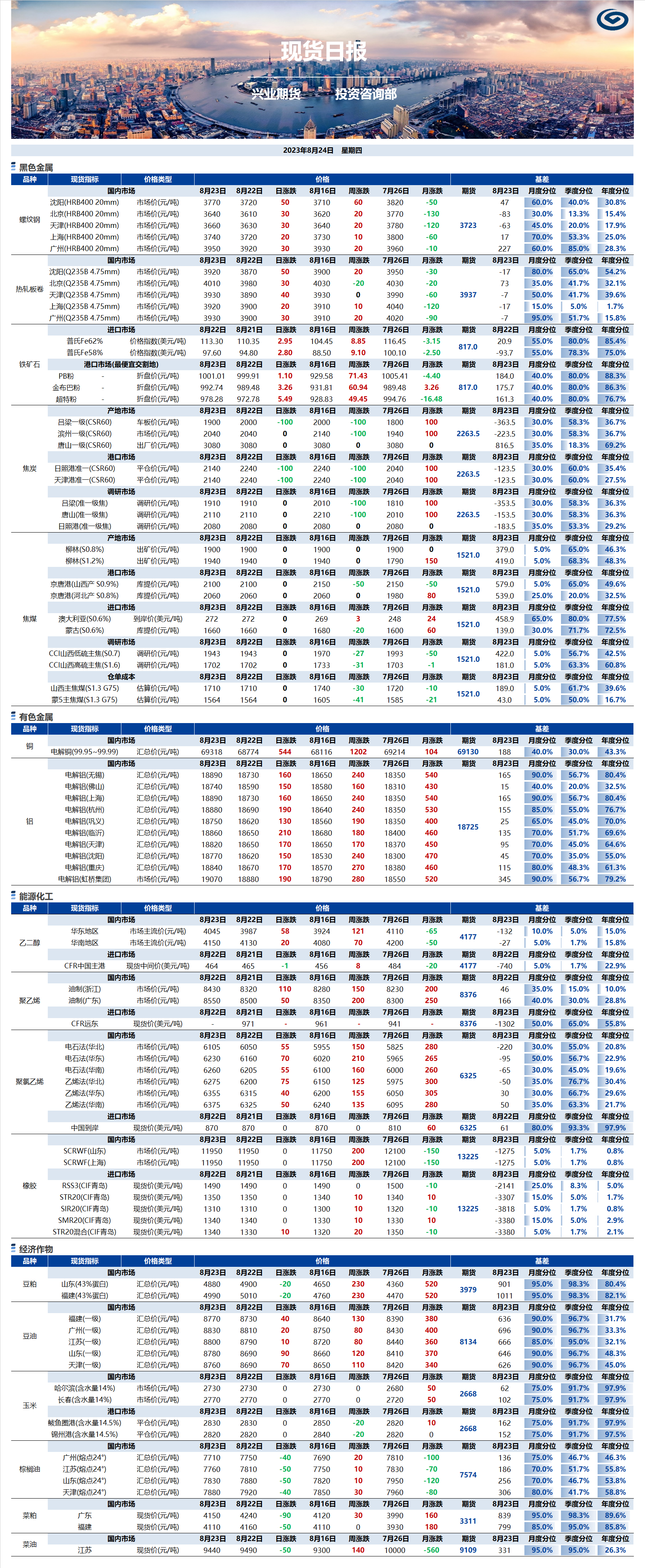 興業(yè)期貨現(xiàn)貨日報-2023.08.24.png