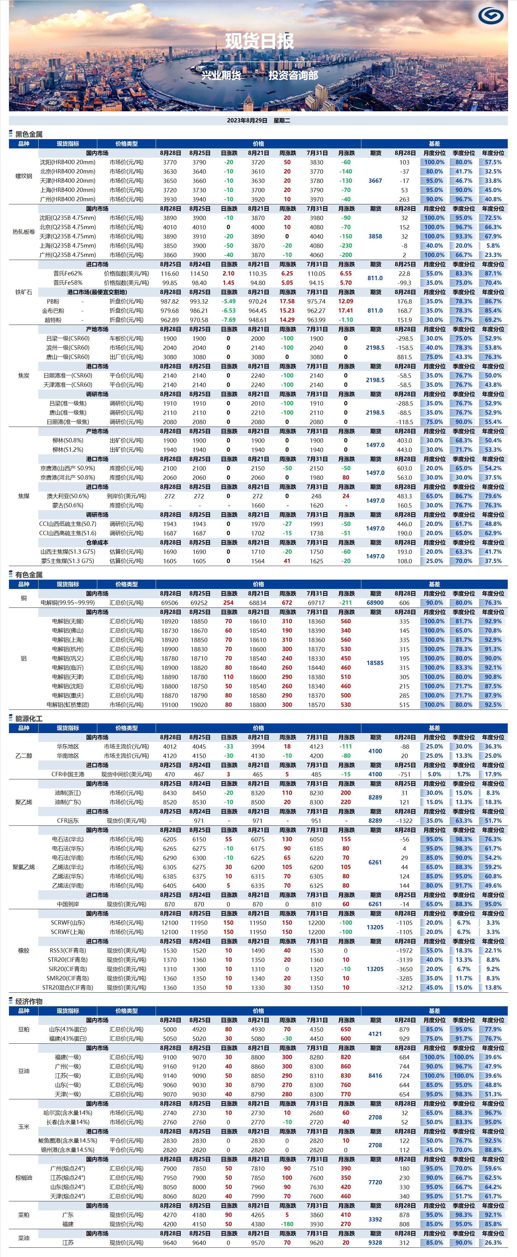 興業(yè)期貨現(xiàn)貨日報-2023.08.29.png