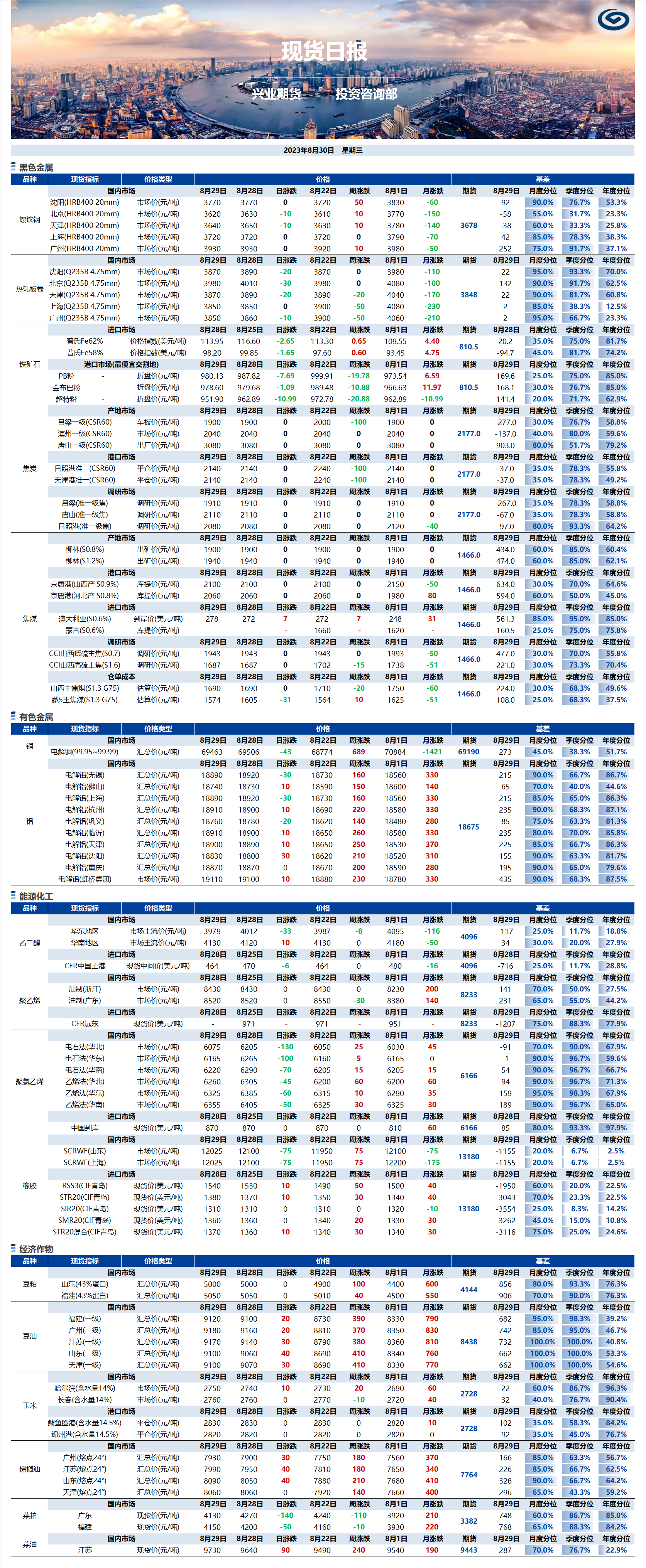 興業(yè)期貨現(xiàn)貨日報-2023.08.30.png