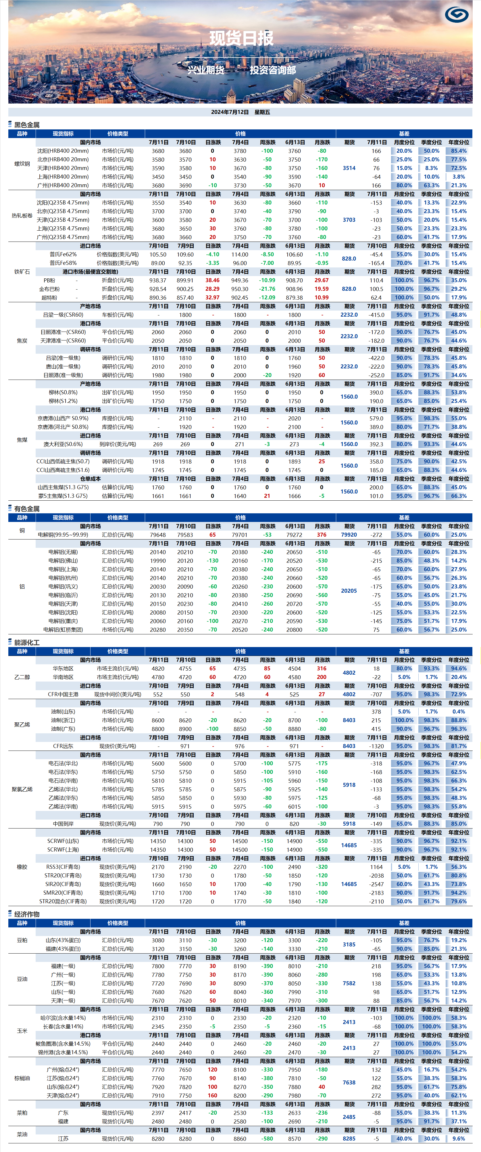 興業(yè)期貨現(xiàn)貨日報-2024.07.12.png