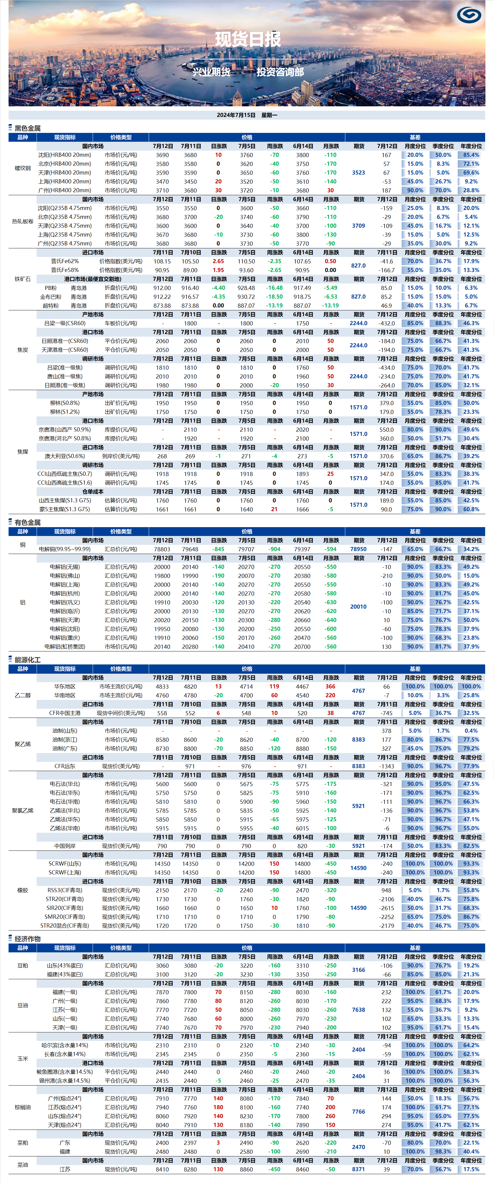 興業(yè)期貨現(xiàn)貨日報-2024.07.15.png