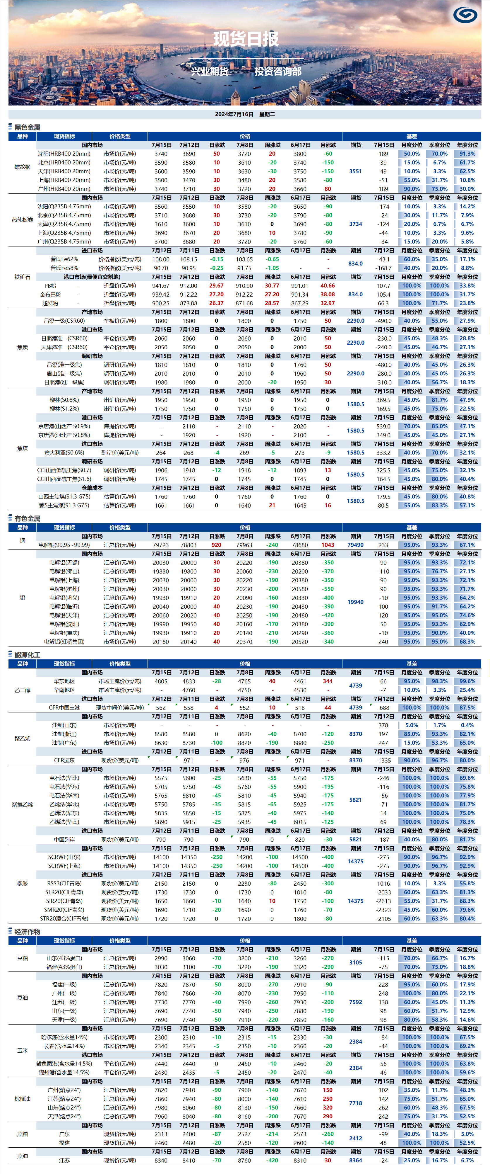 興業(yè)期貨現(xiàn)貨日報-2024.07.16.png