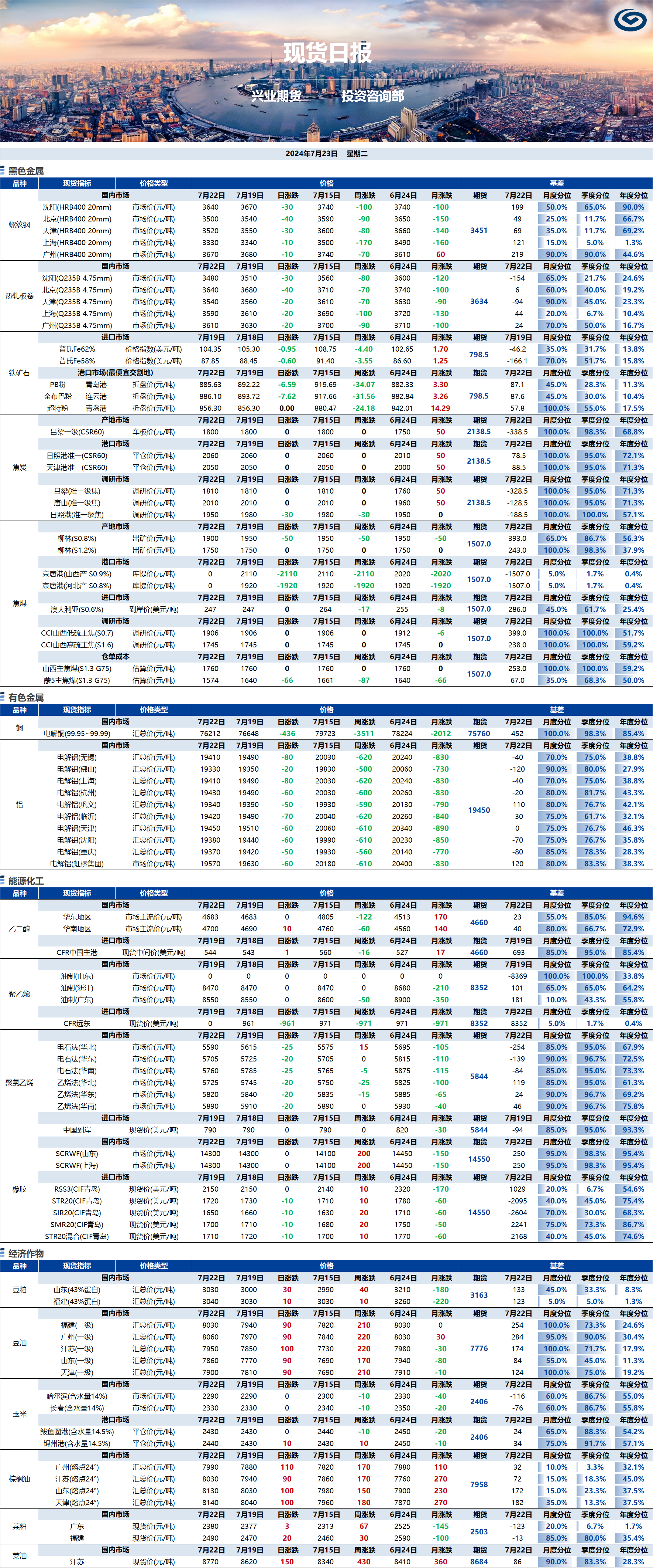 興業(yè)期貨現(xiàn)貨日?qǐng)?bào)-2024.07.23.png