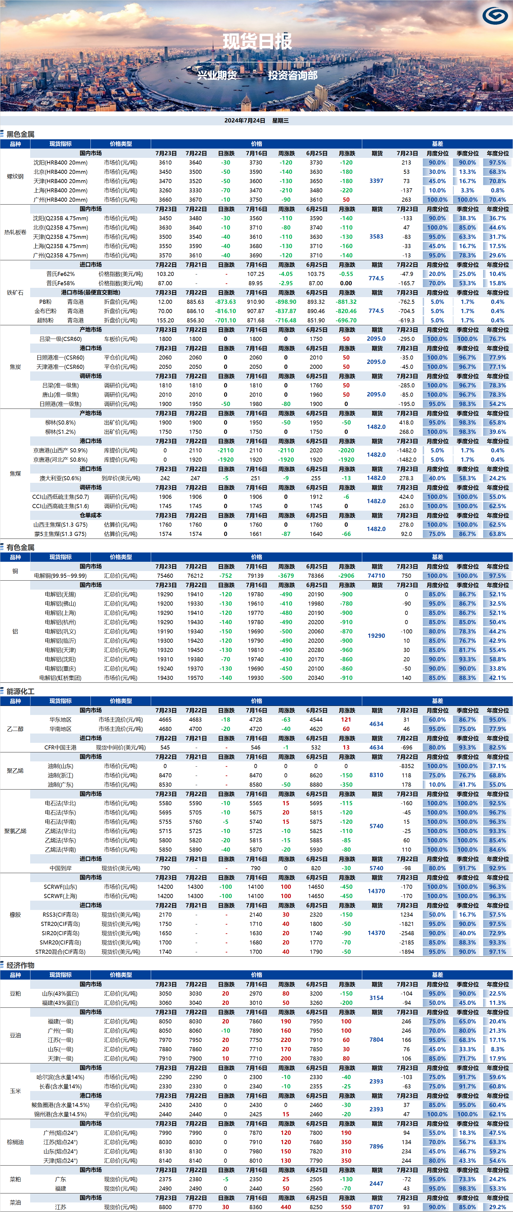 興業(yè)期貨現(xiàn)貨日報-2024.07.24.png