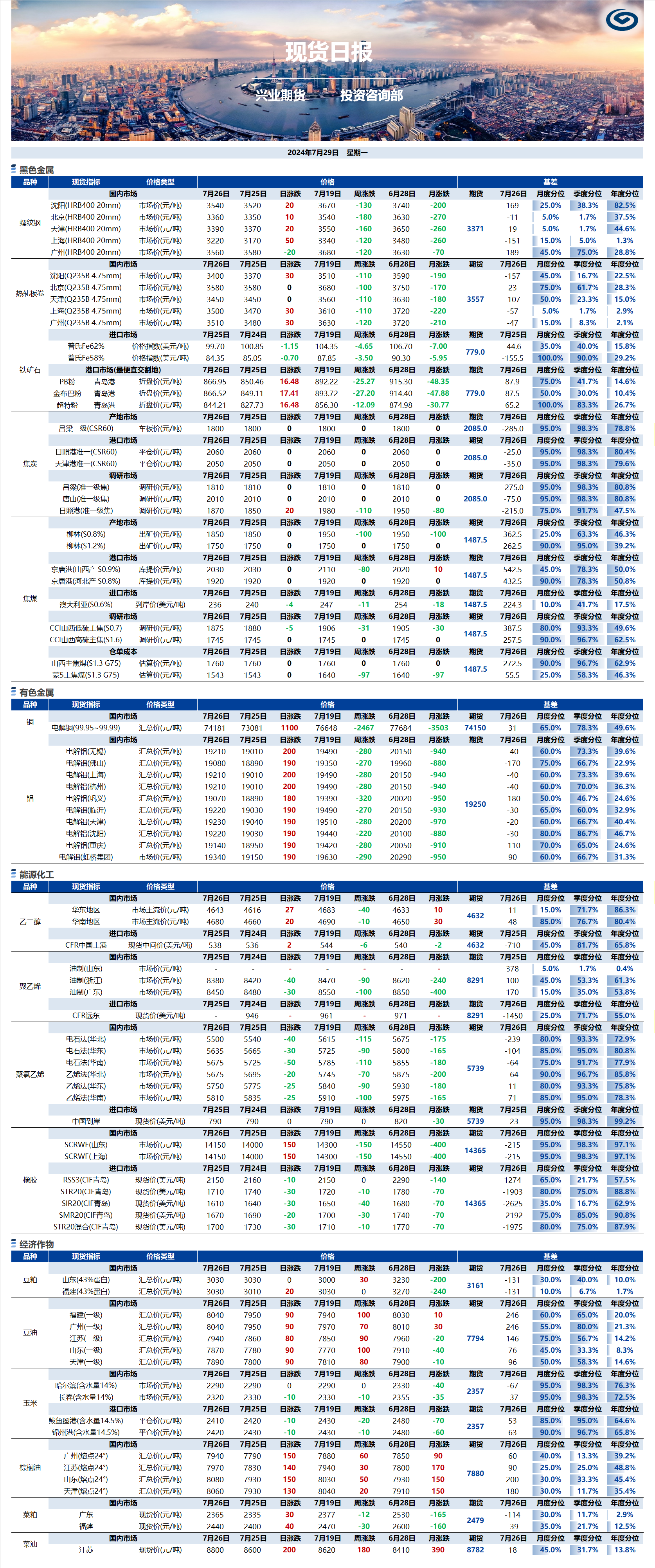 興業(yè)期貨現(xiàn)貨日報-2024.07.29.png