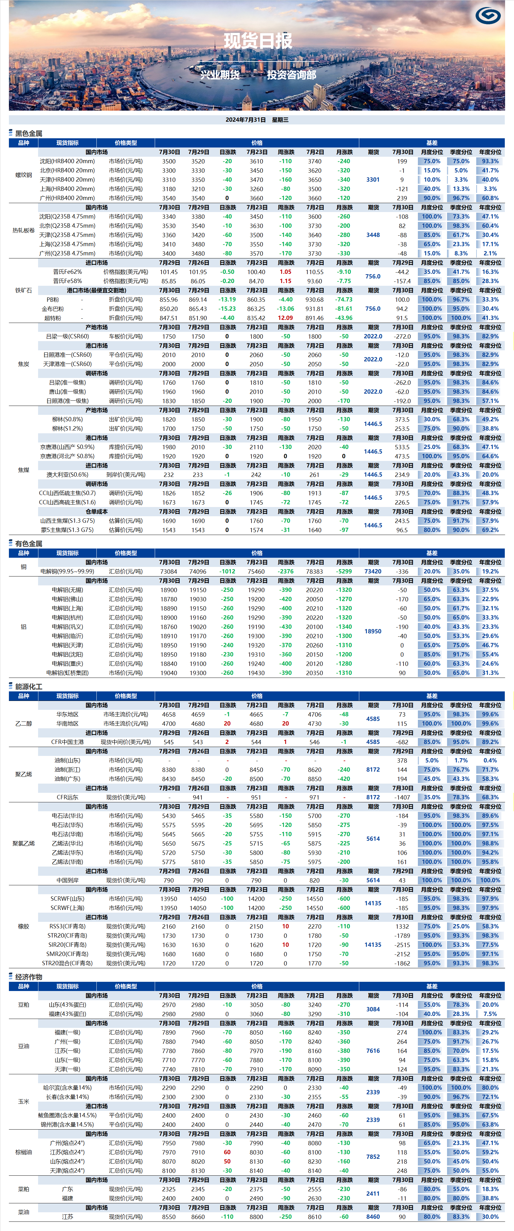 興業(yè)期貨現(xiàn)貨日?qǐng)?bào)-2024.07.31.png