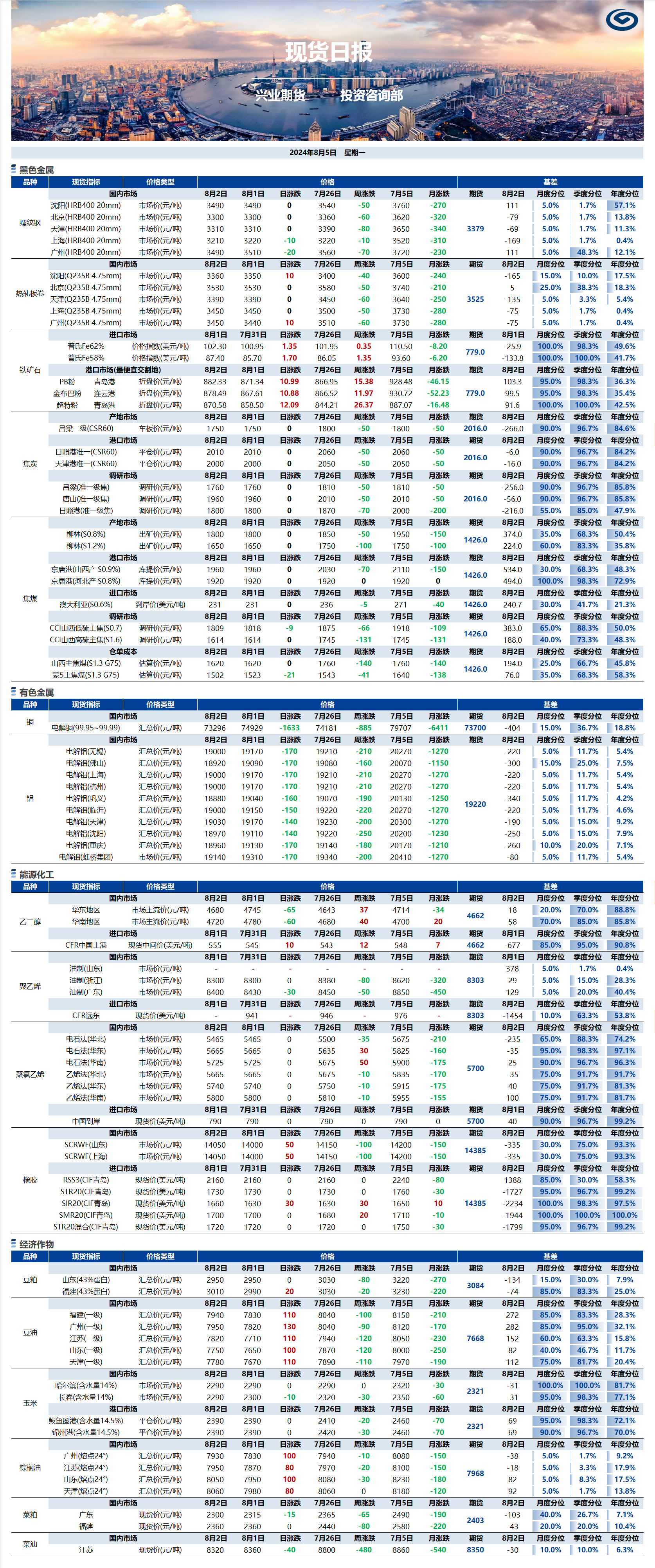 興業(yè)期貨現(xiàn)貨日報-2024.08.05.png