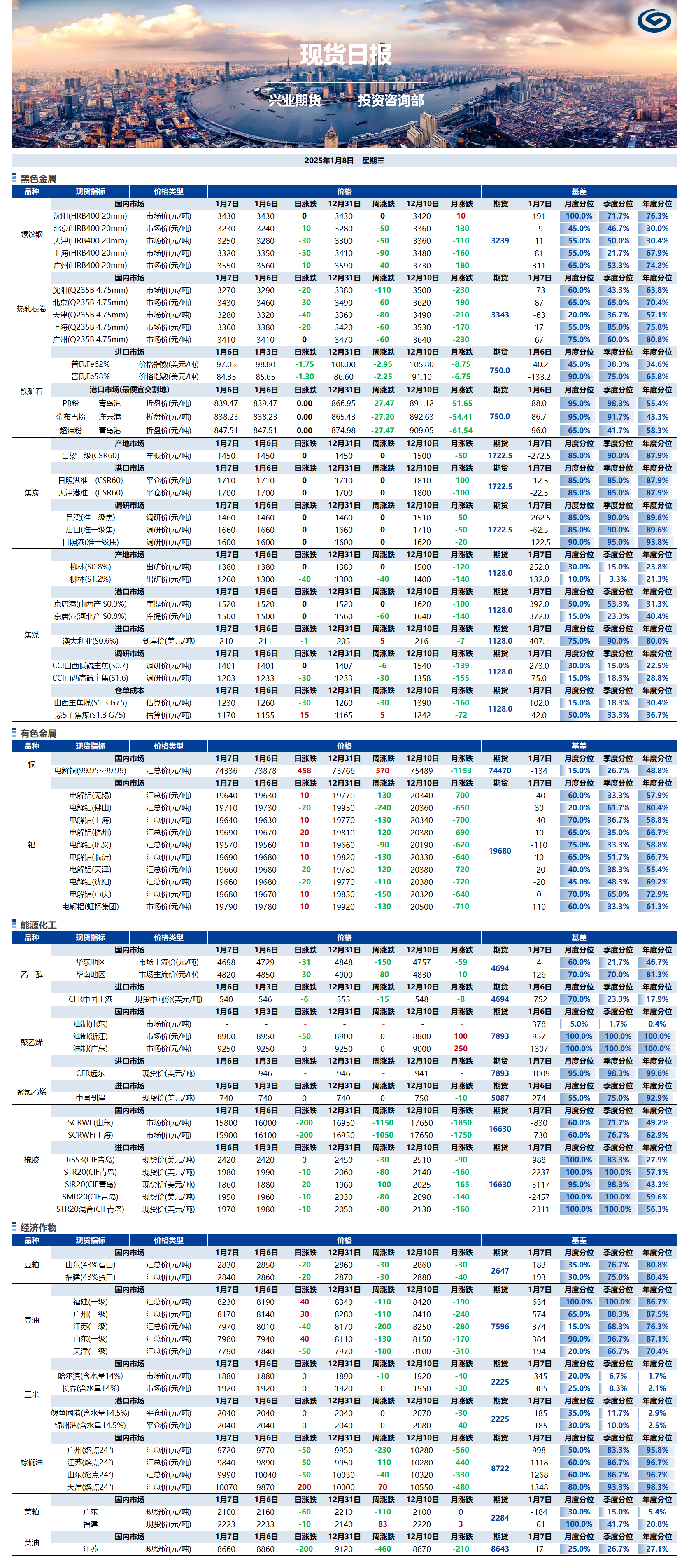 興業(yè)期貨現(xiàn)貨日報-2025.01.08.png