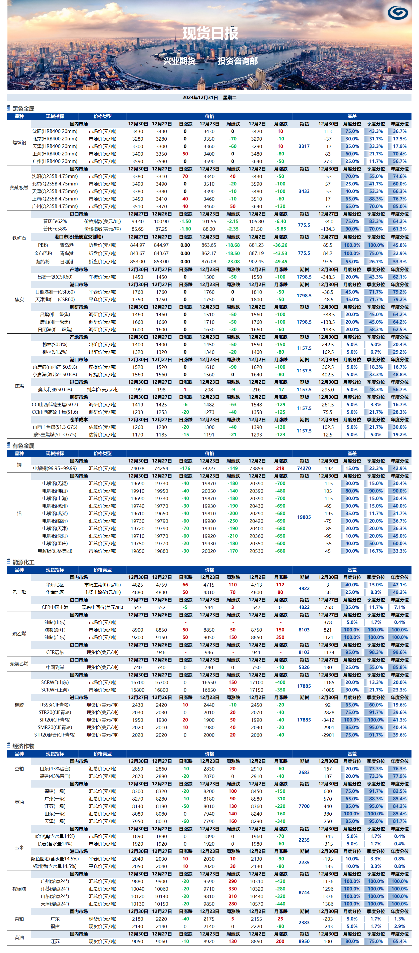 興業(yè)期貨現(xiàn)貨日報-2024.12.31.png