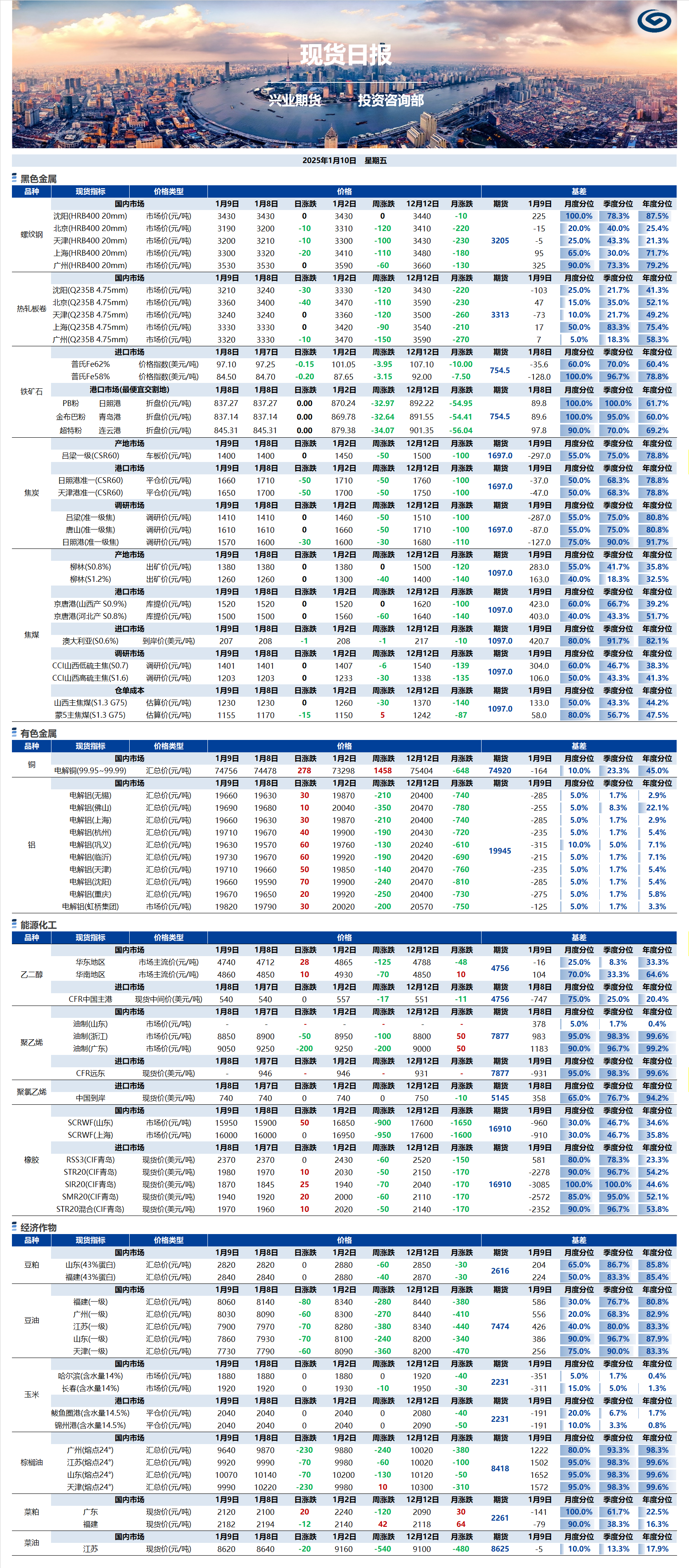 興業(yè)期貨現(xiàn)貨日報-2025.01.10.png