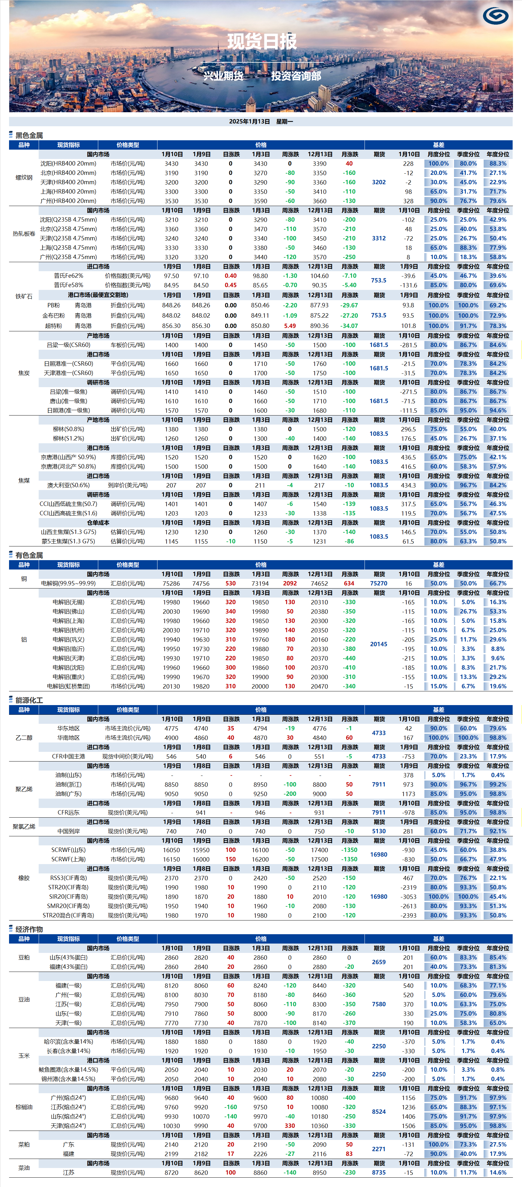 興業(yè)期貨現(xiàn)貨日報(bào)-2025.01.13.png