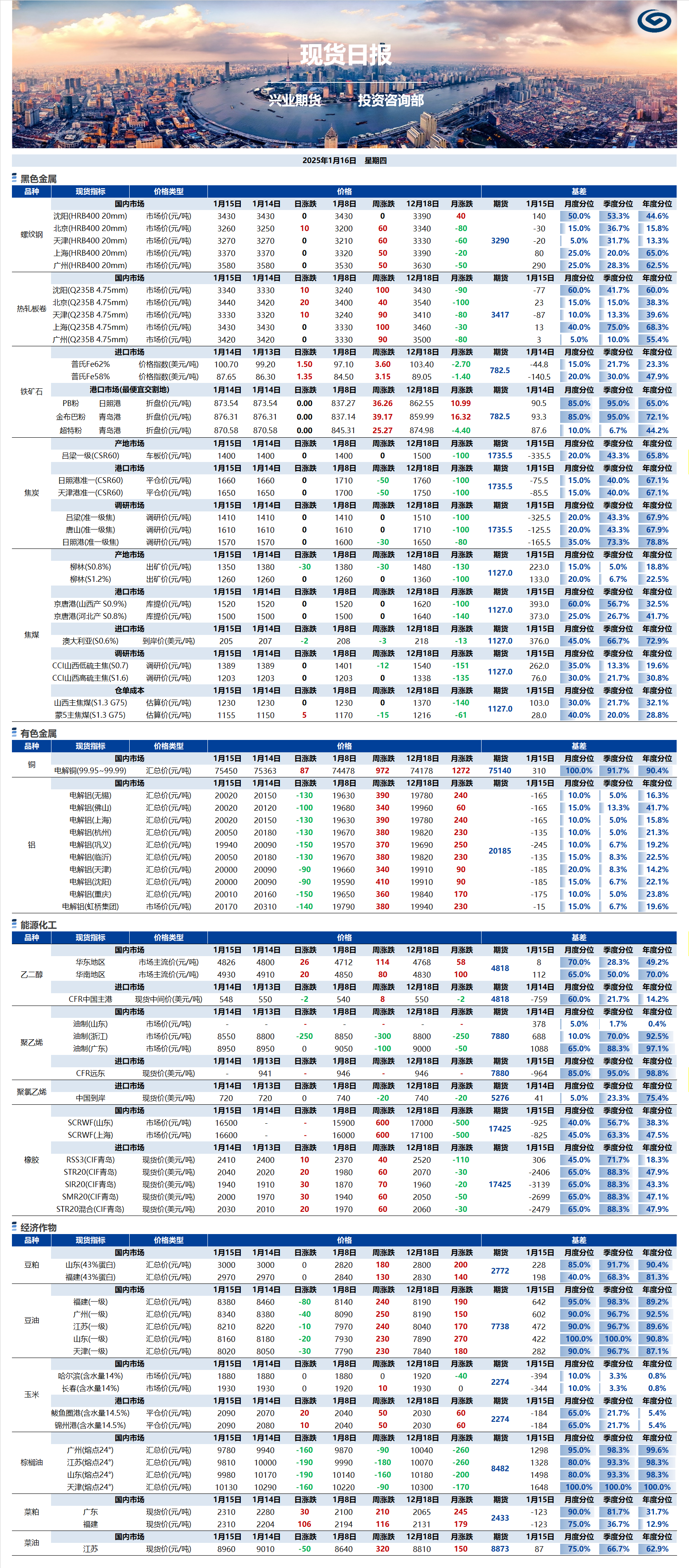 興業(yè)期貨現(xiàn)貨日?qǐng)?bào)-2025.01.16.png