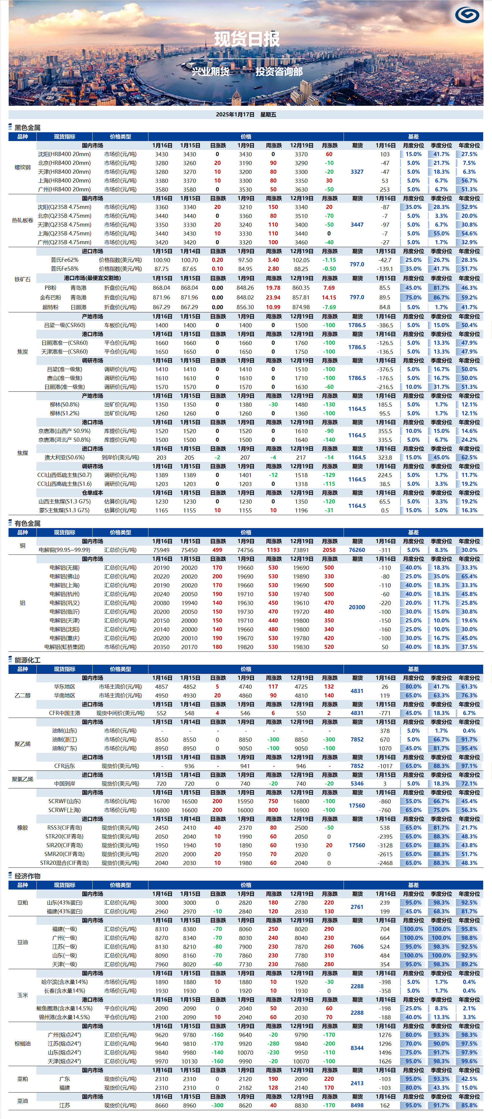 興業(yè)期貨現(xiàn)貨日報(bào)-2025.01.17.png