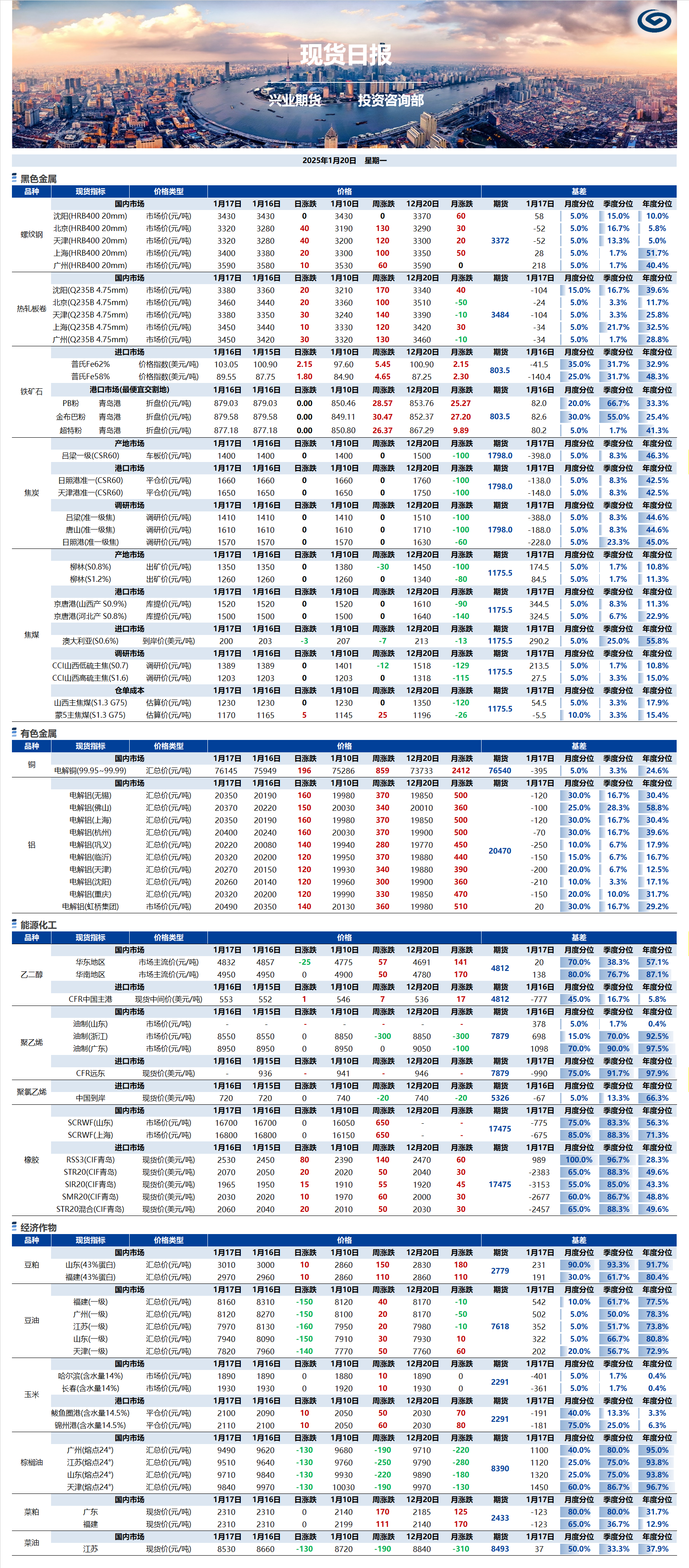 興業(yè)期貨現(xiàn)貨日報-2025.01.20.png