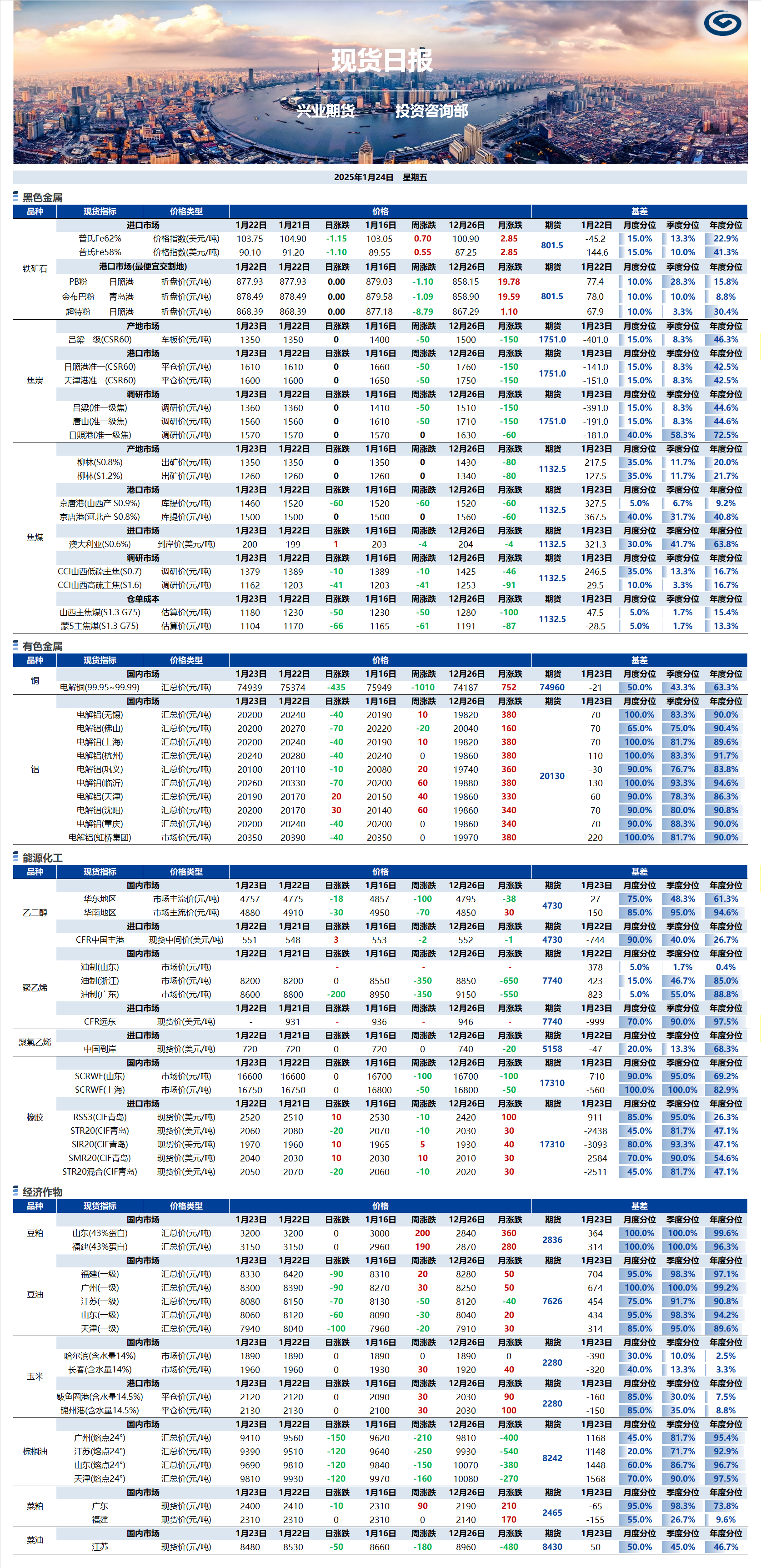 興業(yè)期貨現(xiàn)貨日?qǐng)?bào)-2025.01.24.png